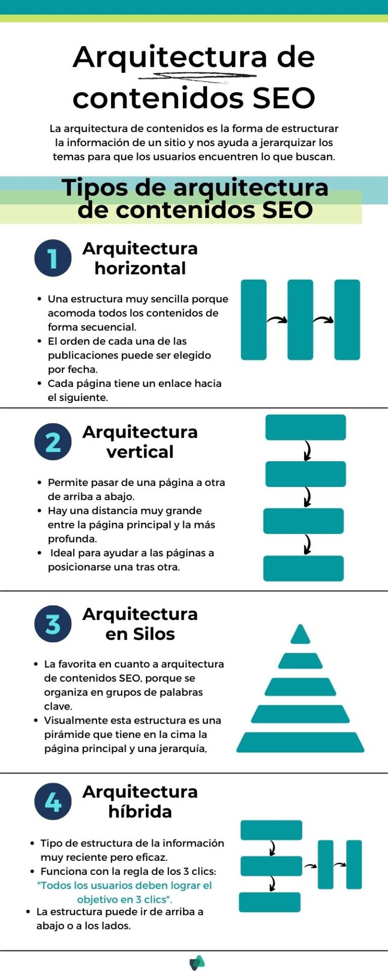 La Importancia De La Arquitectura De Contenidos Seo Virket Agency