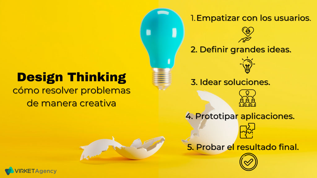 ¡Conoce las fases de Desing Thinking y descubre cómo resolver problemas de manera creativa!